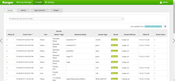 Ranger Console Audit tab, Access sub-tab