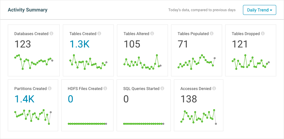 Navigator Dashboard Activity Summary