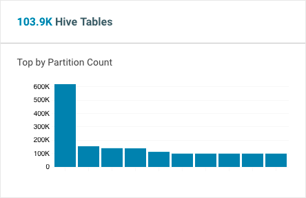 Navigator Dashboard Tables